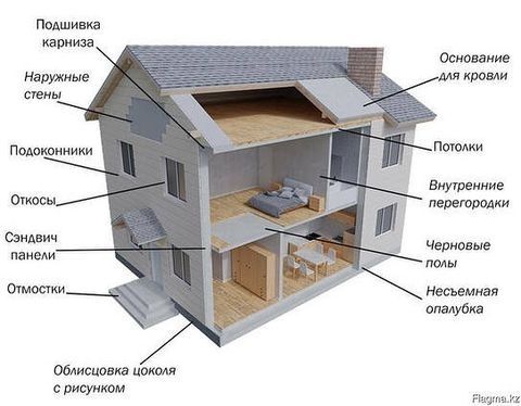 Плоский шифер хризонтилцементный.. Казахстан