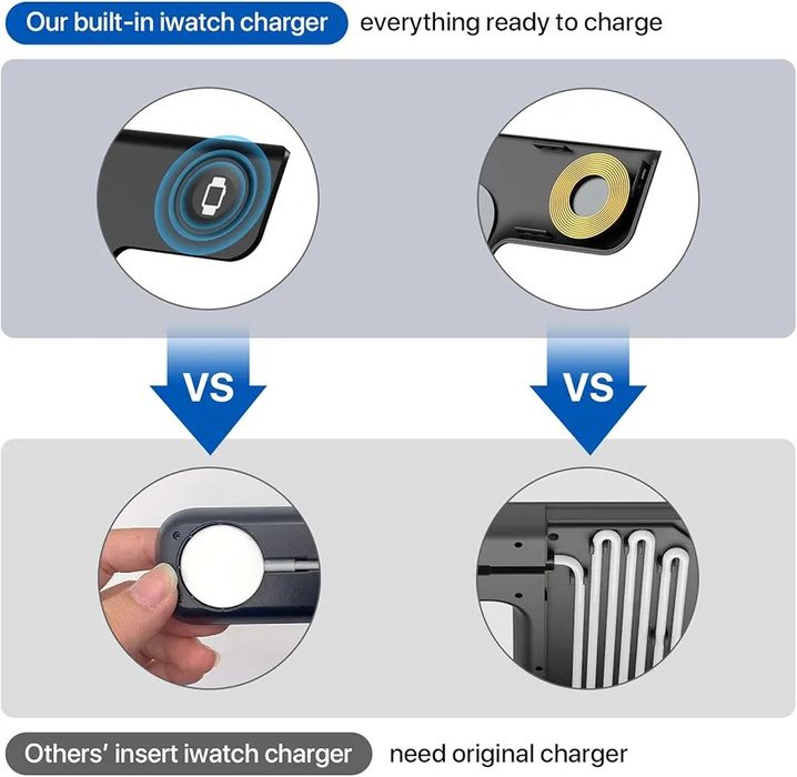 Stație de încărcare 3 în 1