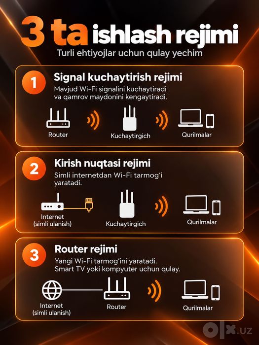 WiFi kuchaytirgich/Усилитель сигнала WiFi, репитер 300 Мбит/с
