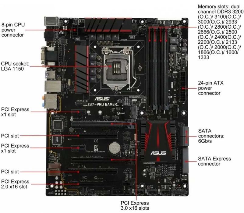 Дъно Дънна платка ASUS Z97-PRO GAMER 1150 DDR3 OVERCLOCK