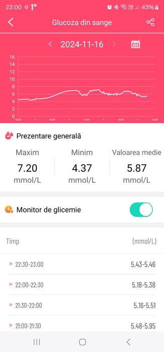 Ceas medical colesterol/trigliceride/pulsoximetru/acid uric