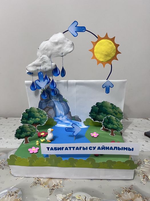 Макет сатылады!