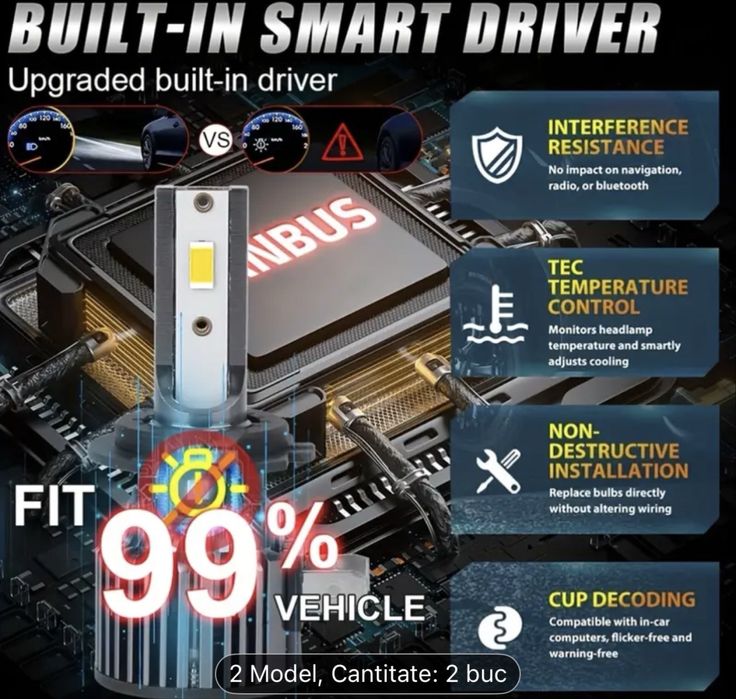 BULLVISION set 2 becuri led h7
