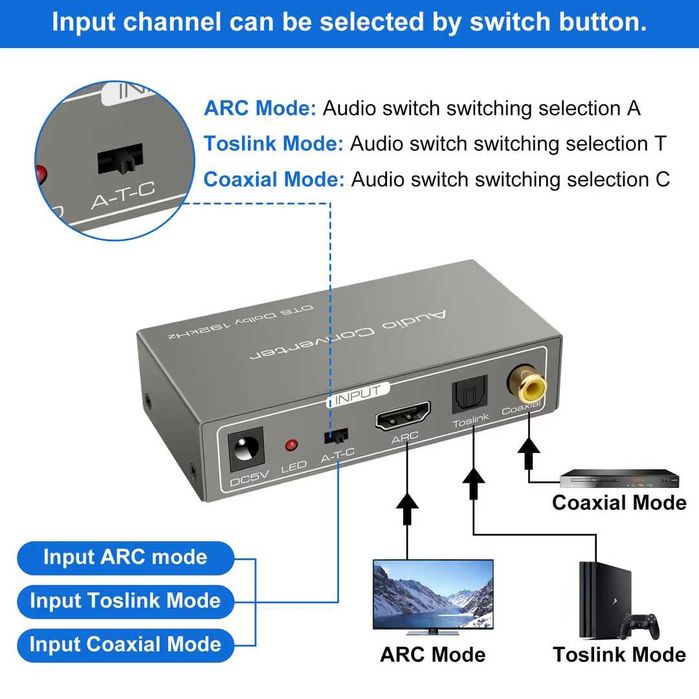Adaptor HDMI ARC, Convertor digital analogic, Extractor audio ARC, Coaxial optic la SPDIF, Coaxial optic RCA L/R, I