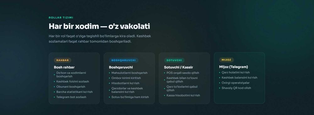 Savdo dasturi Торговая программа