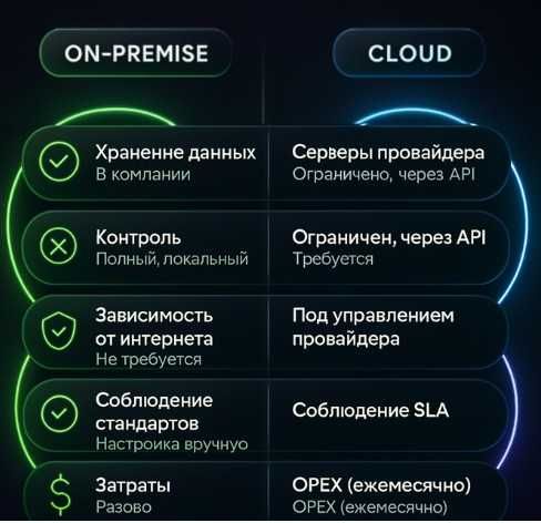 Продажа, монтаж, настройка видеоконференц связи HUAWEI  (ВКС) ЛОКАЛЬНО