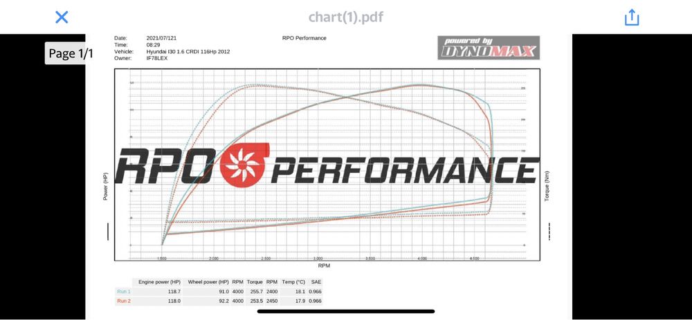 Testări si Măsuratori Profesionale pe Stand Dynamometric (Dyno)