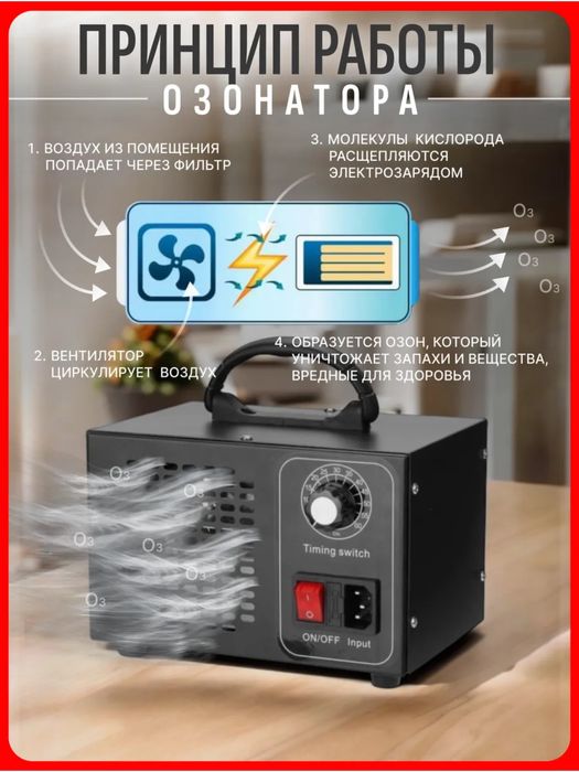Озонатор воздуха