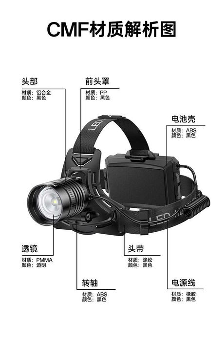 Yesido TC13 Налобный фонарь с датчиком движения и регулировкой фокуса