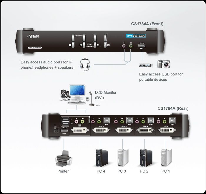 Switch ATEN KVMP, USB, DVI, Audio, 4 porturi