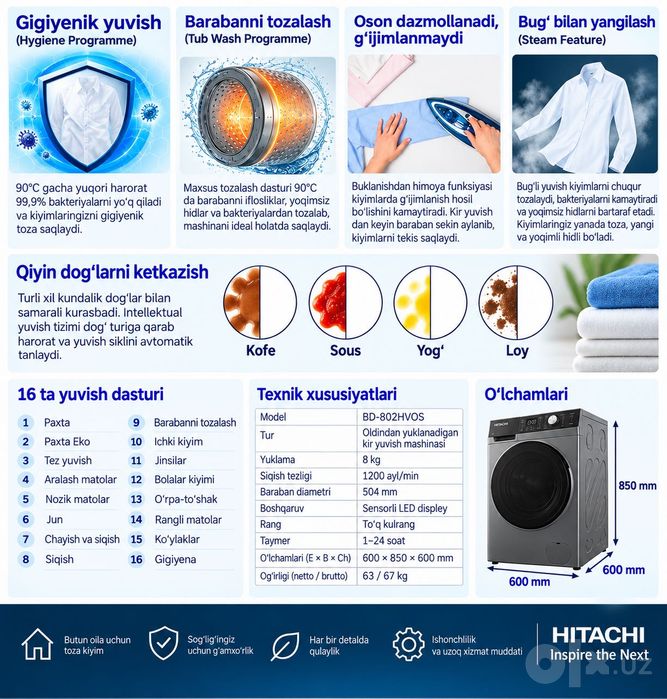 Стиральная машина Hitachi 8кг