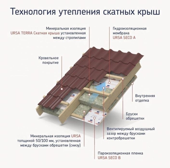 Урса минералвата