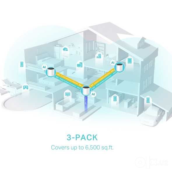 Wi-fi router Tp-link Deco X55 3-pack
