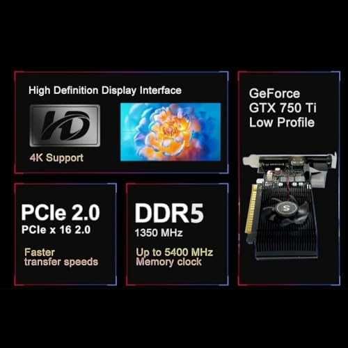Saplos GTX 750 Ti 4GB 128-bit HDMI VGA DVI