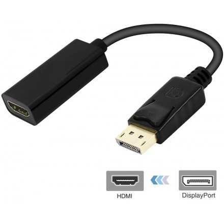 Display port Hdmi