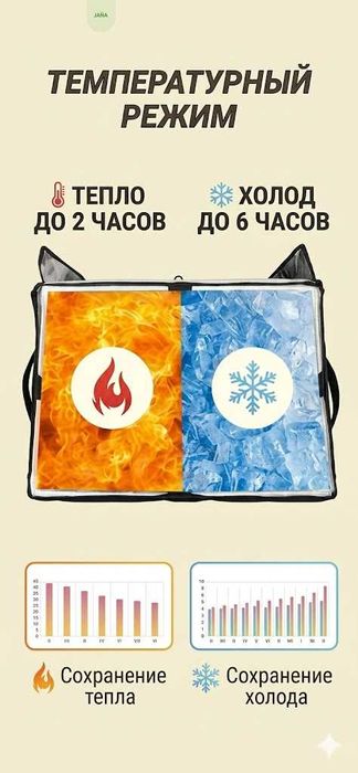 Термосумка 80 литров