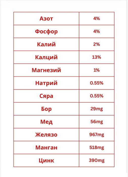 Органична БИО тор на гранули