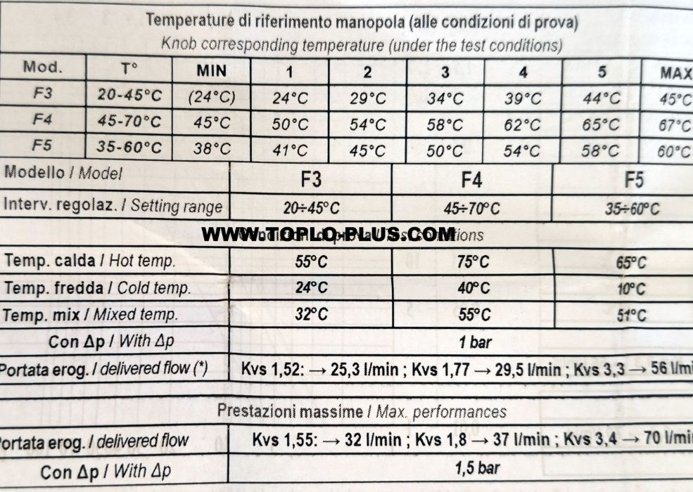 Трипътен смесителен вентил 1'' от 20°/45°