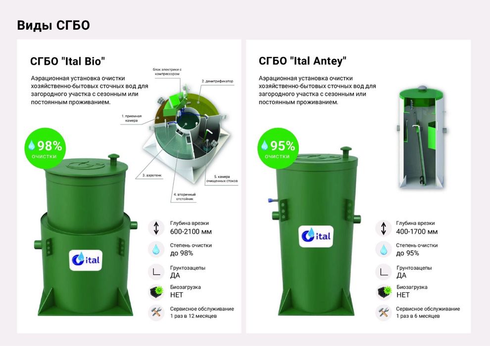 Септик без запаха !!!