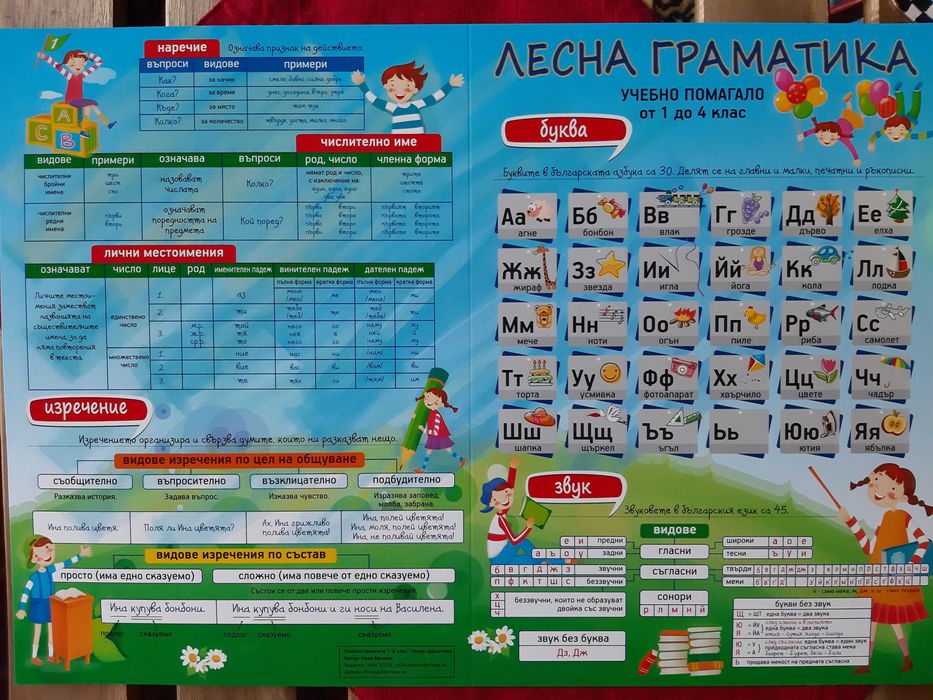 Книги, учебници, помагала