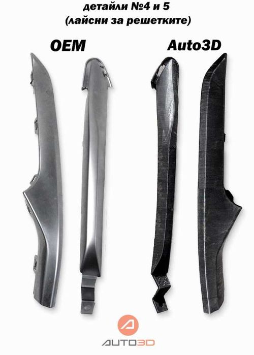 3D принтиране, 3D сканиране и 3D проектиране