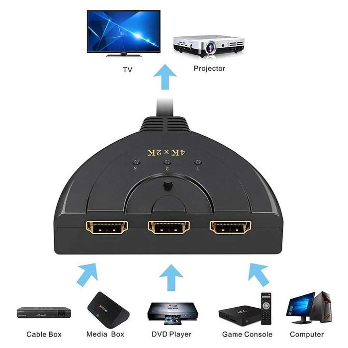 4K HDMI сплитер, суич (разклонител) 3 входa и 1 изход + Гаранция