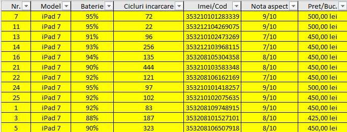 Tableta Apple iPad a 7-a generație, 32 GB, 10,2'', Wi-Fi și SIM