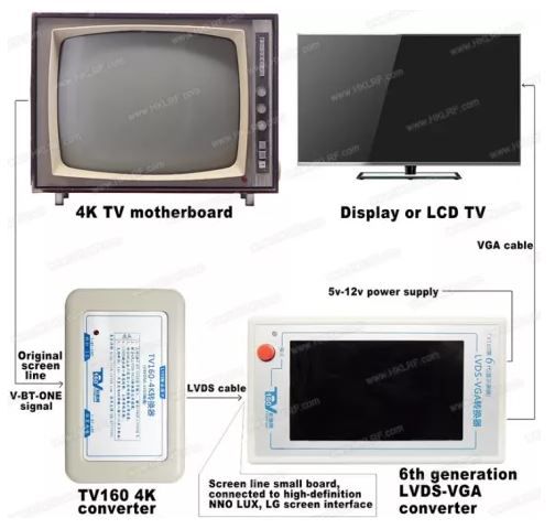 Instrumentul de testare Convertor TV160 4K V la convertorul LVDS