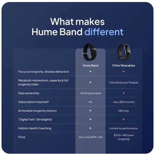 Bratara fitness smart HUME (1250 lei magazin US)