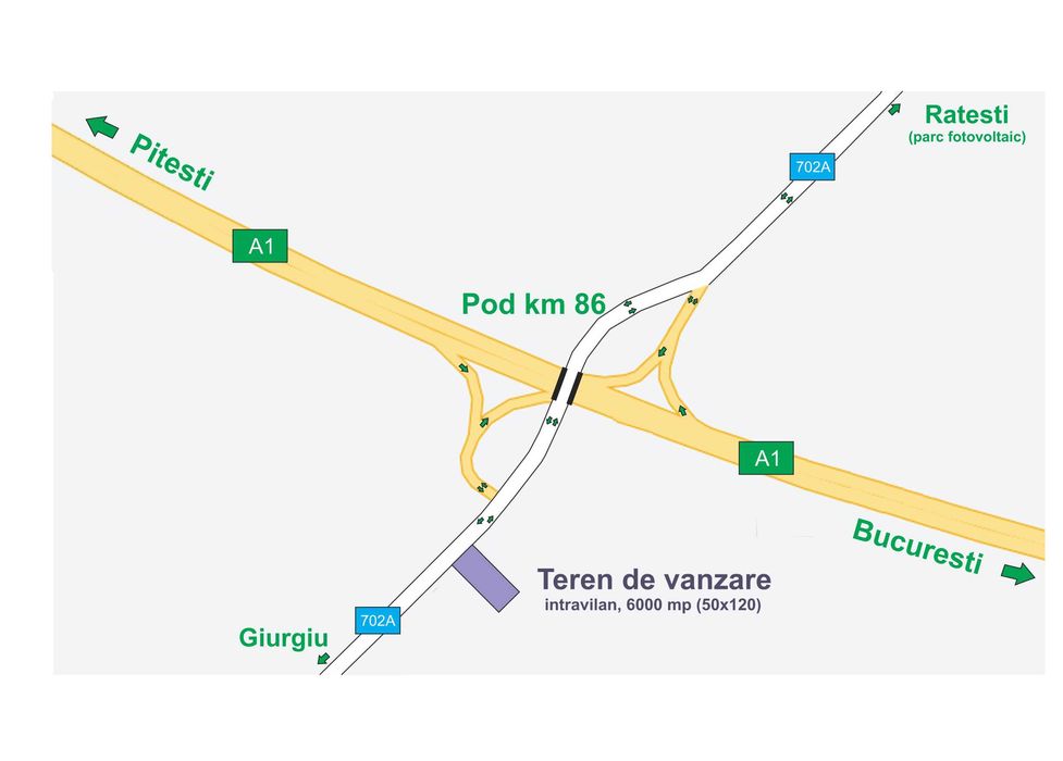 Teren de vanzare A1, km 86