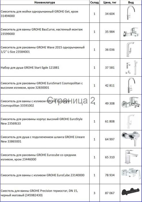 Смесители GROHE стендовые образцы скидка 50%.