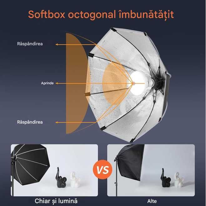 Комплект студийно фото FGen Softbox, 50 см осмоъгълен LED осветителен комплект с 85W LED крушки