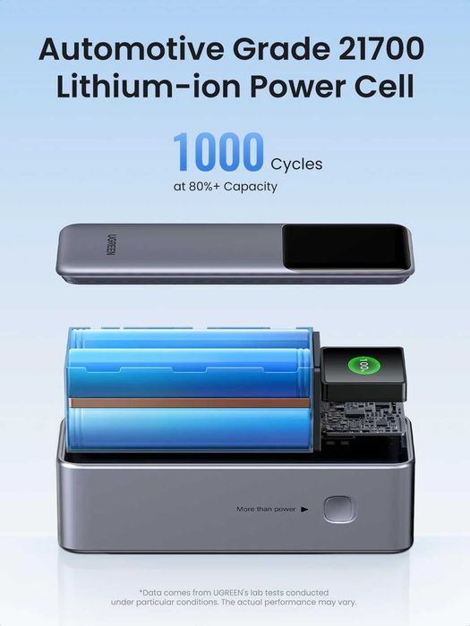 Power Bank UGREEN Nexode 25000mAh 200W с интеллектуальным дисплеем.