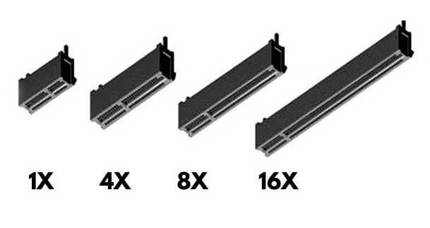 Четец NVMe SSD към PCIe X1/X4/X16