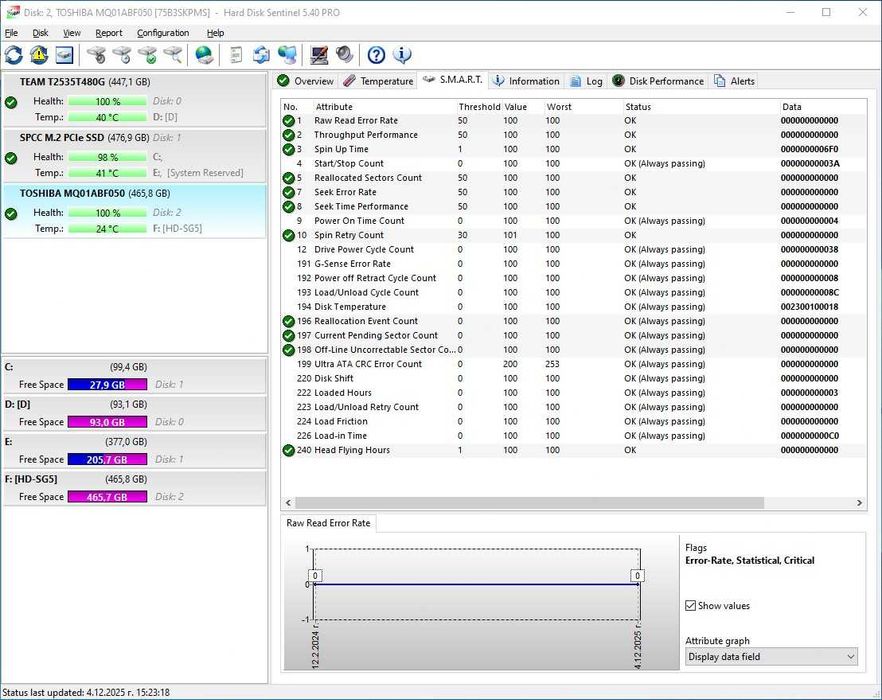 HDD Sony 500gb 2.5" слим като нов на 5 часа работа