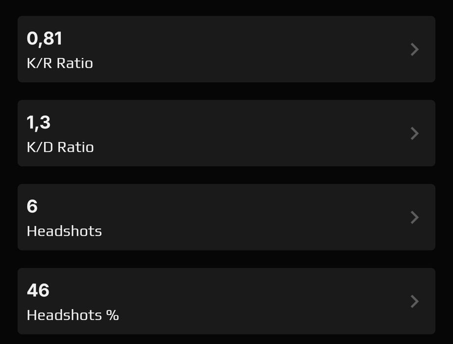 Faceit account 10 lvl, with verification.