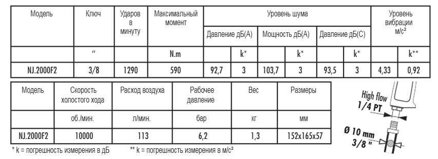 Гайковерт Facom NV.2000F2