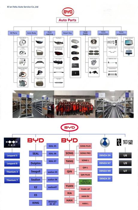 Запчасти для электромобилей в Узбекистане