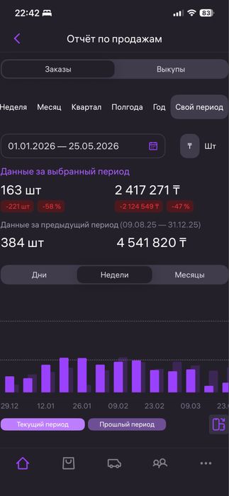Готовый бизнес Wildberries