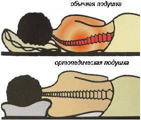 Новые ортопедические подушки.