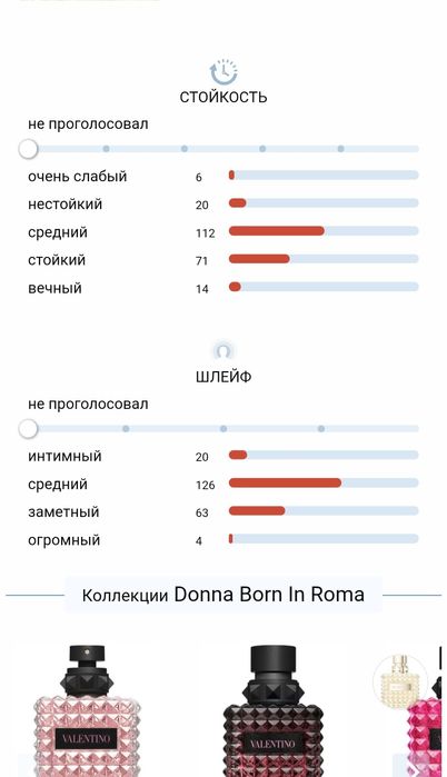 Духи Born in Roma от VALENTINO.оригинал.