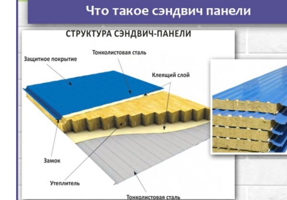 Сэндвич панели Металлические