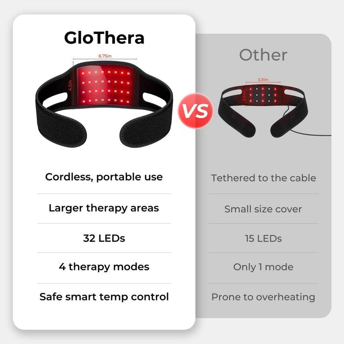 Акумулаторен колан с червена светлина за лице, врат и коляно