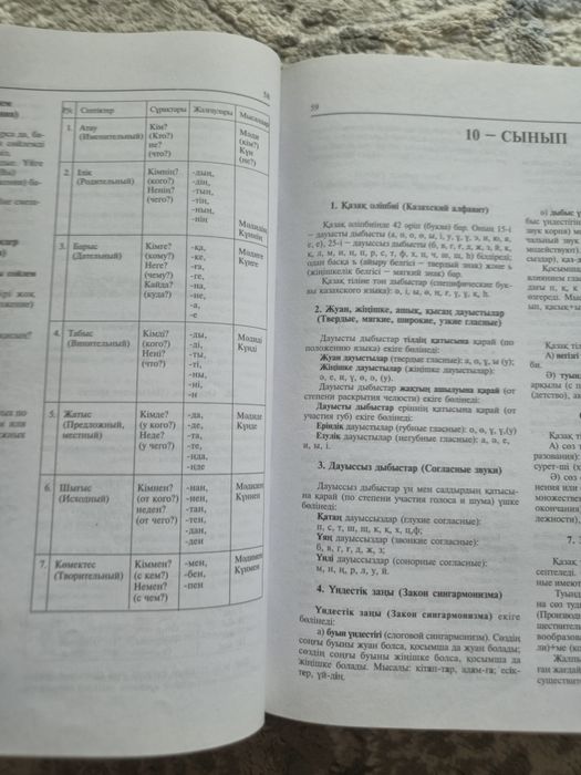 Книга для 5-11 классов