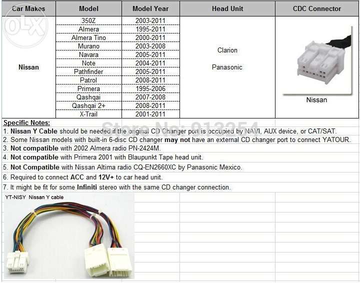 Yatour дигитален ченджър Nissan / Infinity (95-2011)