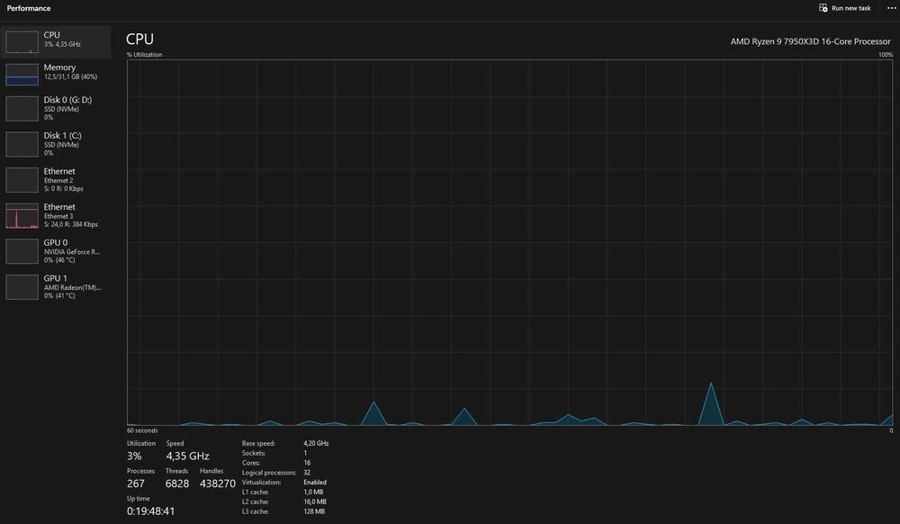Продавам: AMD Ryzen 9 7950X3D – Топ процесор за гейминг и работа!