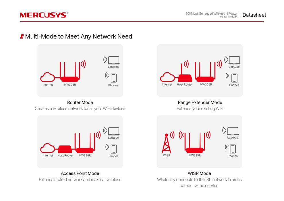 MERCUSYS MW325R Multi-Mode Pутер Router 300 Mbps 5 dBi