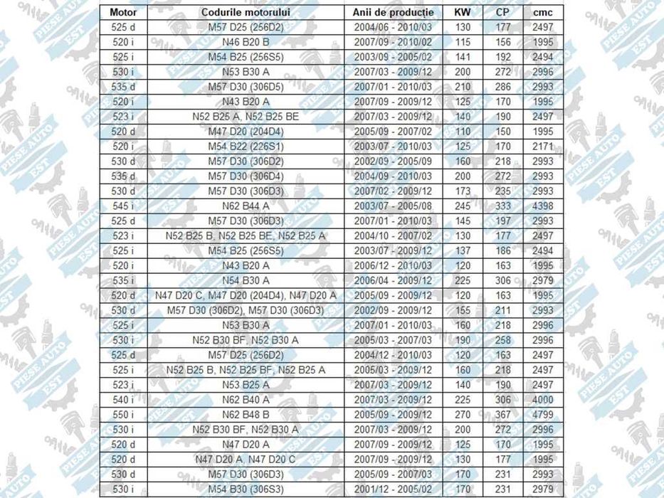 Set amortizoare BMW E60 E61 Seria 5 + TRANSPORT GRATUIT