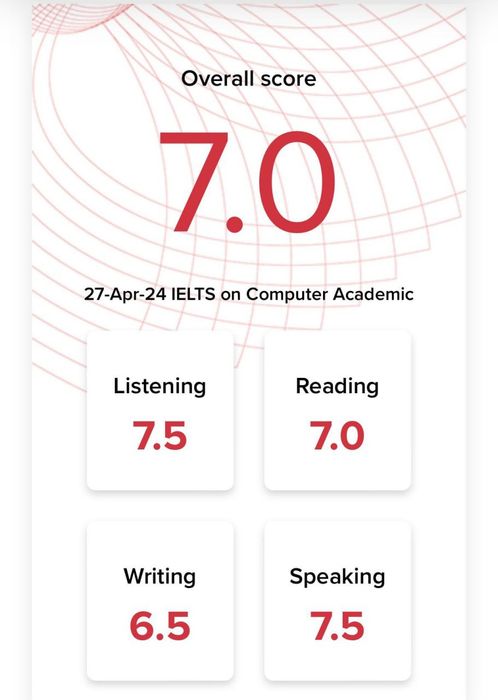 Профессиональный учитель разговорного английского языка ОНЛАЙН