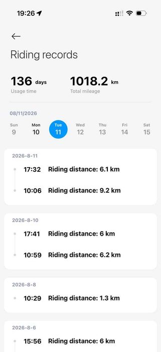 Xiaomi Electric Scooter 6 Ultra – Garantie eMAG – 1018 km – Fast Charger original – Cutie